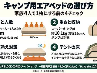 家族4人で1枚？キャンプ用エアベッドの選…