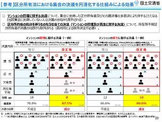★区分所有法・被災区分所有法における建替…