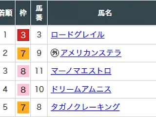 アルテミスSの結果と、菊花賞の予想！