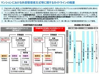★マンションにおける外部管理者方式等に関…