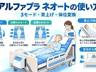 アルファプラ ネオートの使い方｜体位変換…