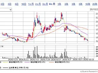 2026.10.25・今週の損益報告