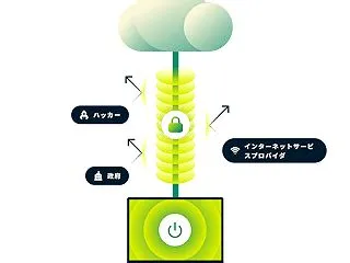 安心安全のためのデジタルツール・Expr…