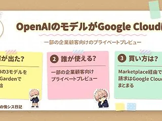 OpenAIの3モデルがGoogle C…