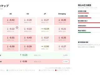 10月25日昼のW18市場観測