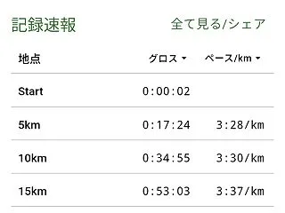 ［速報］手賀沼エコマラソン2026