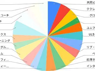 個別株ポートフォリオ観察記録 2026/…