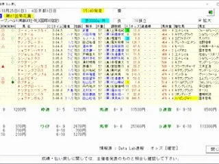  第８７回菊花賞（Ｇ１） ２０２６ 結果