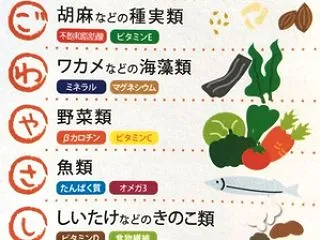 まごわやさしい⁉