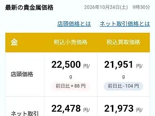 金関連商品の口座残高は､約1,185万円…