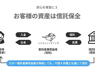 くじらファンディングポイントサイト案件で…