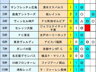 第1665回toto最終結果