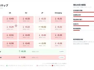 10月25日夕刻：慎重圧力と商品の独歩