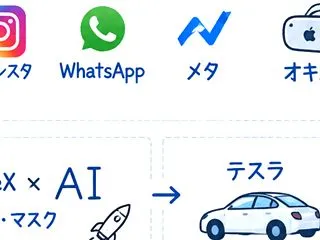 創業者のいるMetaとイーロン・マスク関…