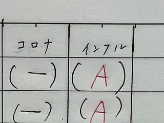 本日のインフルコロナ検査とワクチン数
