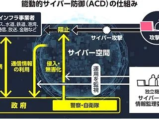 サイバー攻撃やりたい放題！GMOが要請し…