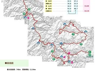 奥武蔵ウルトラマラソン70km完走への道…