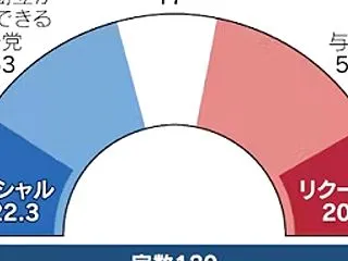 イスラエル総選挙 27日 焦点は選挙後の…