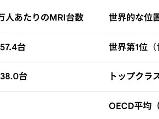 意図が仇になっている