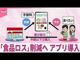 食品ロスをアプリで半額以下に？廃棄を8割…