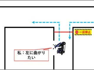 事故る寸前まで行ってしまった
