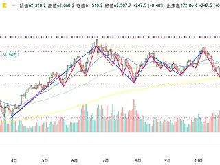 オプション出来高上位と売買代金上位に残っ…