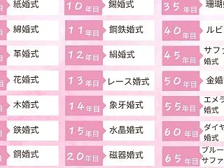 １周忌法要。