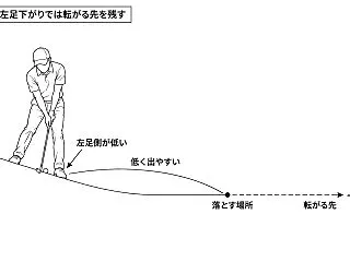左足下がりのアプローチは高く上げるべきか…
