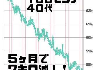 生理終了時の痩せ期に痩せるためには【モデ…
