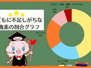 【もぐーんスティックを使ってみた！】口コ…