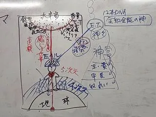 信じたい人だけが信じればいい話