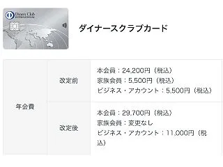 ダイナース解約しなくてよかった