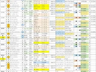 菊花賞（G1）