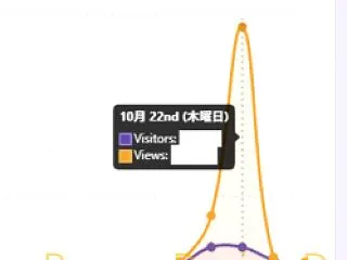 PHPの脆弱性が出始める前から数日後まで…