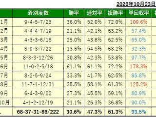 10/25(日)の厳選馬