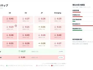 10月25日朝のW18市場観測