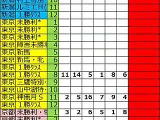 ２０２６年１０月２５日予想