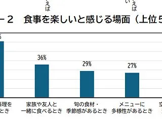 結婚することが幸せになるか迷ったら