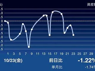 10月25日資産状況
