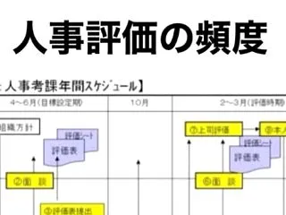 飲食チェーンの土台作り