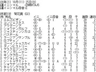 「菊花賞」（G１）の最終結論！