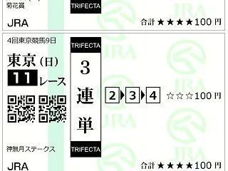 今日の競馬