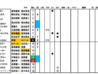 菊花賞
