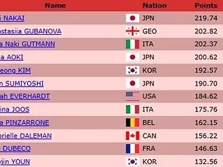 祝！中井さん逆転優勝