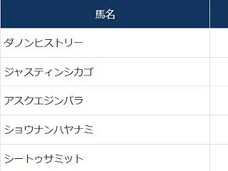 V2予想｜菊花賞G1 ◎ダノンヒストリー…
