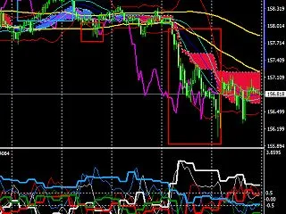スパンモデルと通貨の力関係で先週の相場検…