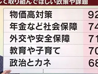 コロナ高市が飲食店と農家を根絶させる！！…