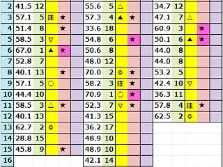 今日の中央競馬予想！2026年10月25…