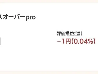 SBIグローバルアセット(4765)の優…