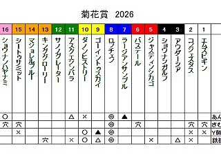 鉄スポ2026 菊花賞